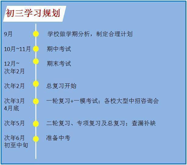 初中孩子有哪些学习方法(普通家庭初中阶段学习规划的五点建议)