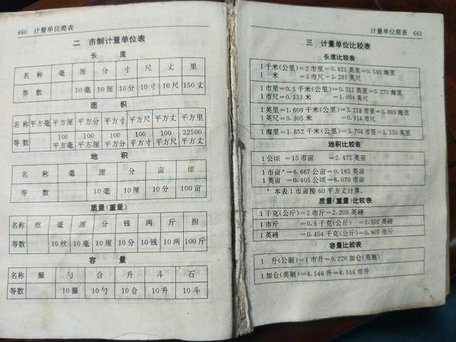 计量单位有哪些学习方法(学习计量单位的单位)