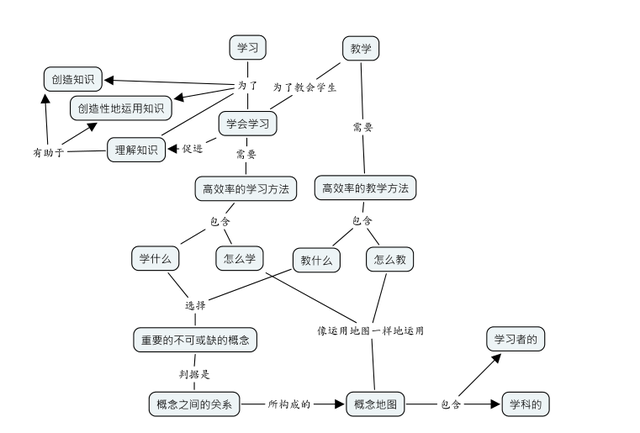 概念学习方法有什么(常见的概念学习方法)