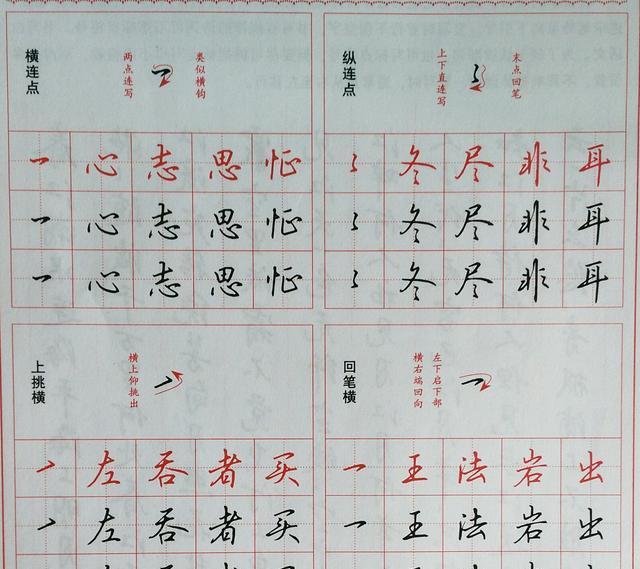 如何练好字体行楷初中(练好行楷字体的方法)