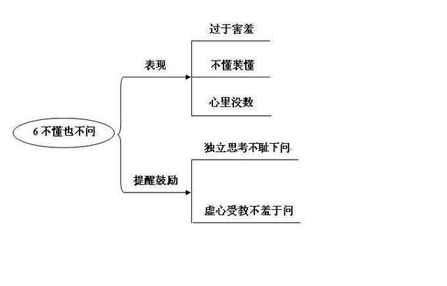 如何改掉坏习惯(帮助你改掉坏习惯的方法)