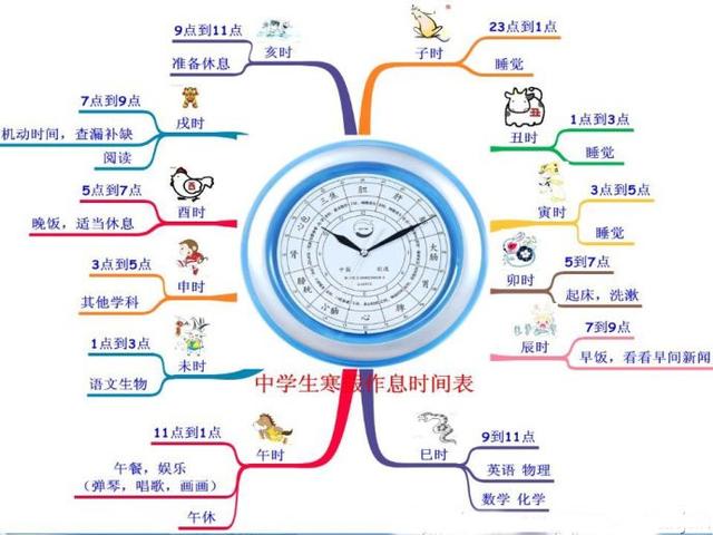 右脑有哪些学习方法(过目不忘四色右脑笔记法)