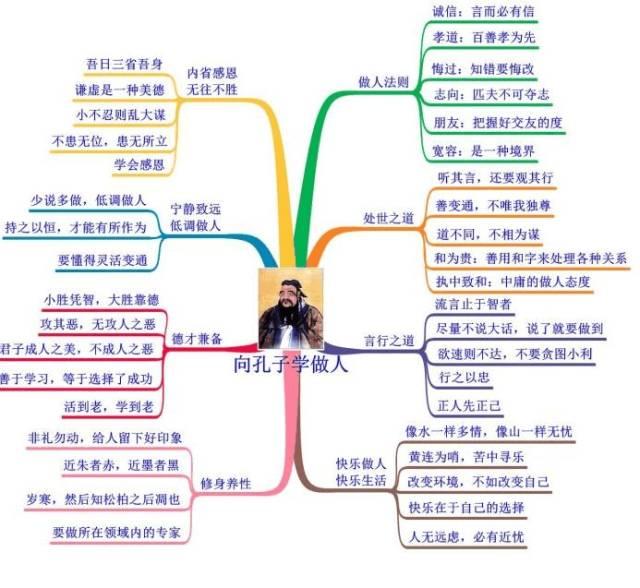 技规的学习方法有哪些(技规的学习方法)