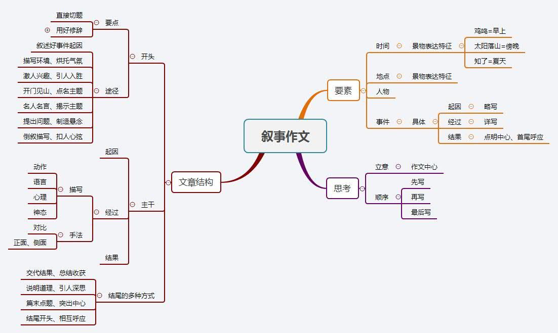 如何学好语文作文(学好语文作文的注意点)