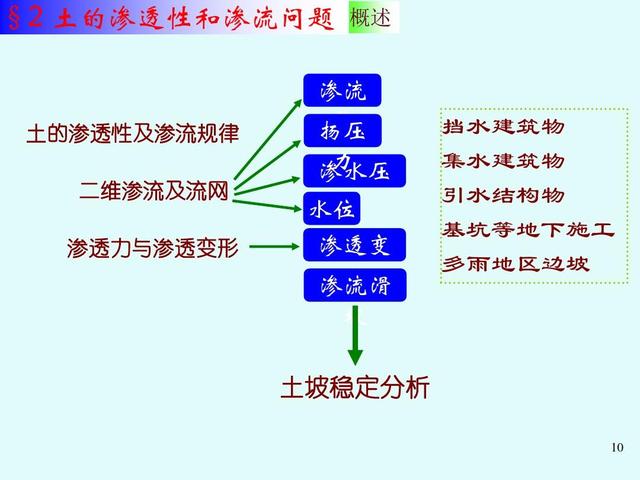 土壤学习方法有什么(学习土壤的方法)
