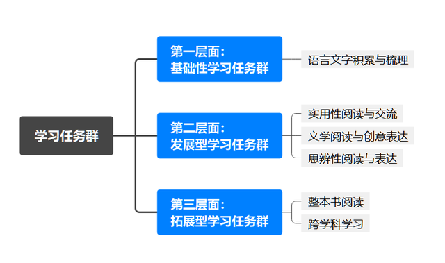 课标学习方法有哪些(课标的学习方法分享)