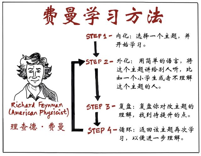 如何学会英语介词(学习英语介词的方法)