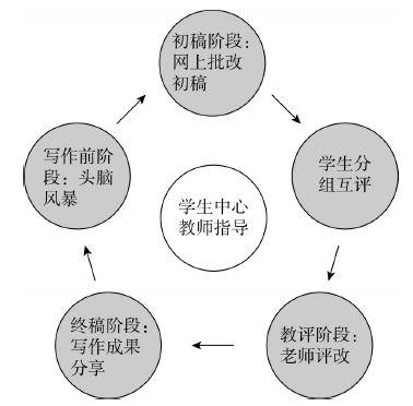 如何使用扩句法(使用扩句法的建议)