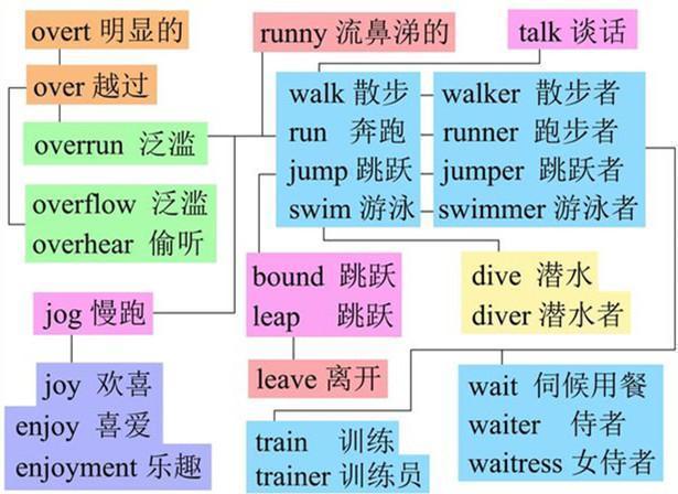 学英语怎么开窍(更快地开窍学习英语的方法)