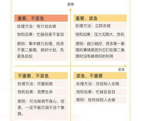 如何做好时间管理(帮助你做好时间管理的方法)