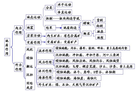 怎么才能不熬夜(避免熬夜的方法)