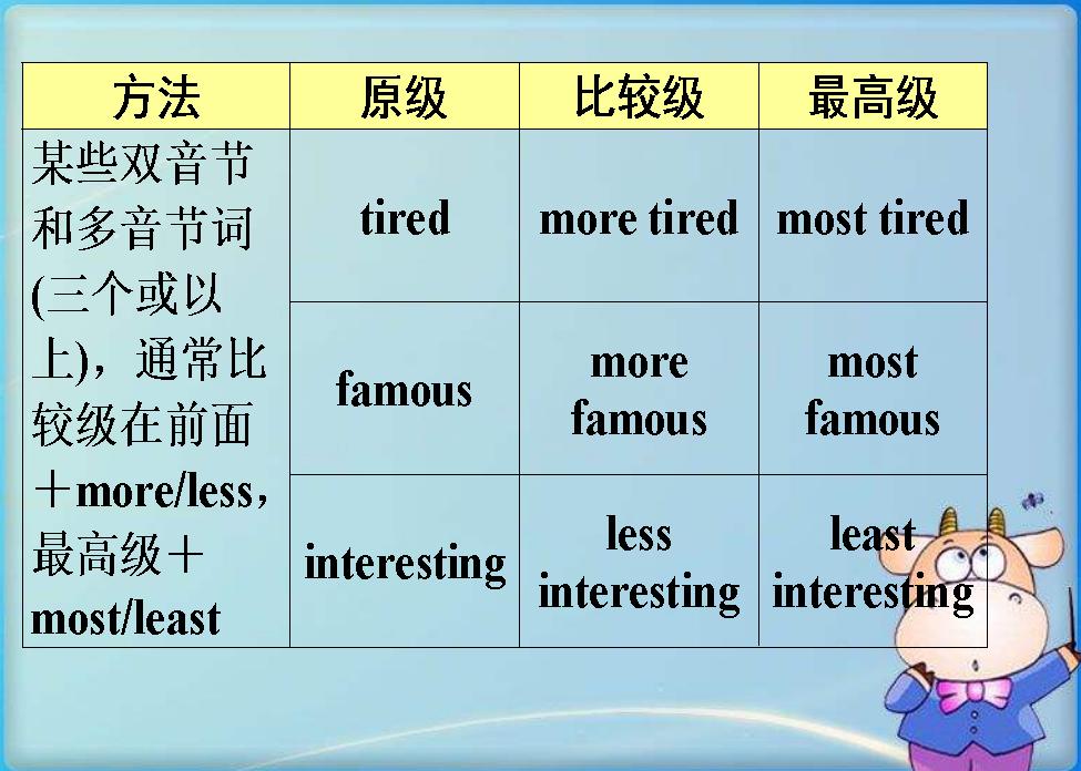 怎么搞定英语词性(搞定英语词性的方法)