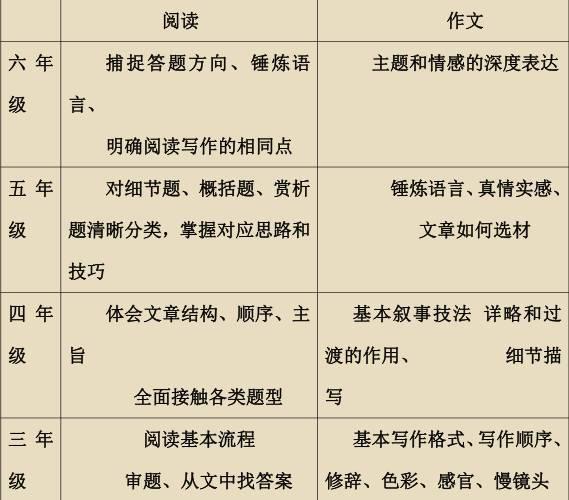 文学技巧有哪些(常用的文学技巧)