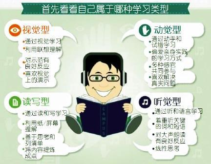 如何高效学习政治(高效学习政治的方法)
