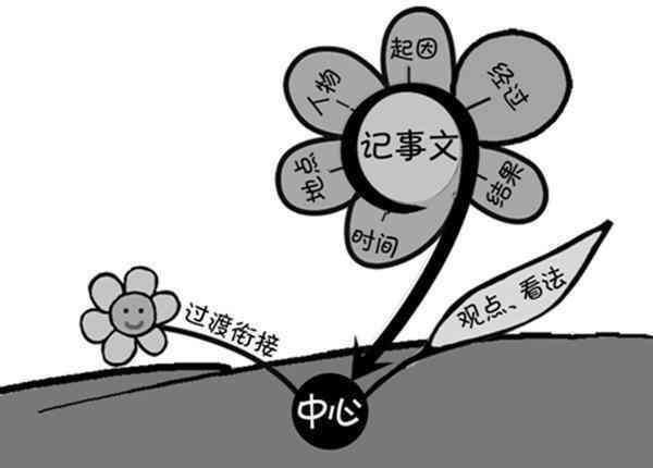 如何掌握写作方法(掌握写作方法的方法)