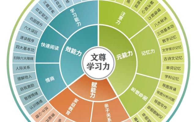 为什么孩子阅读理解经常错(阅读理解出错的原因)