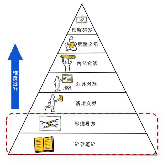 有哪些隐藏学习方法(提高学习效果的方法)