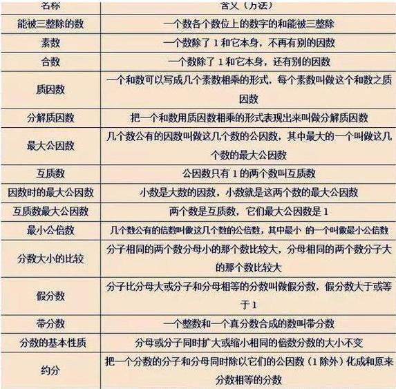 语文如何背诵(背诵语文的方法)