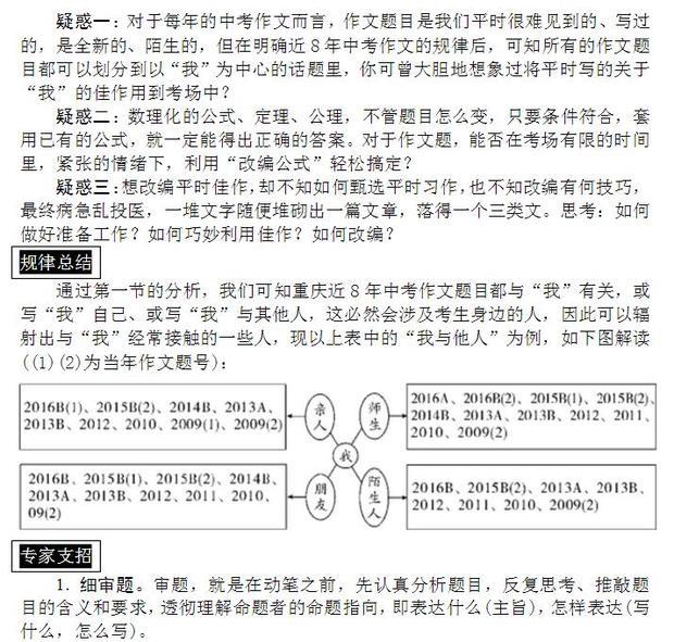 怎么为作文打基础(建立写作基础的步骤)