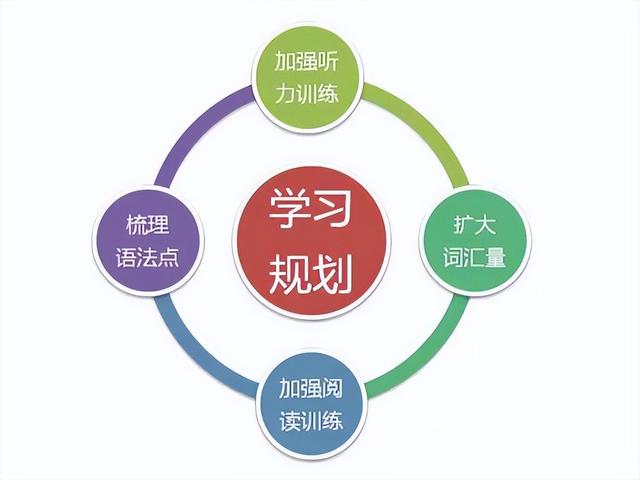 怎么才能用对学习方法(用对学习方法得技巧)