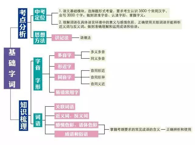 初三的学习方法有哪些(初三抓住这四大学科直接名列前茅)