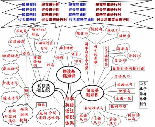 学霸怎么背单词的(学霸背单词的方法)