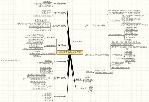如何进行思想改造(帮助你进行思想改造的方法)