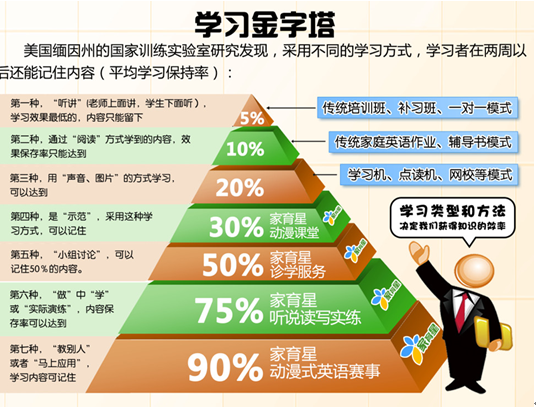 怎么提升注意力(提升注意力的方法)