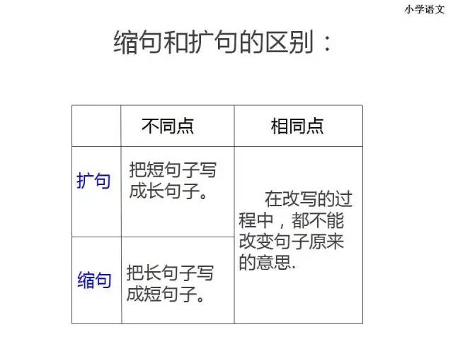 如何把作文题写好(写引人注目作文题目的方法)