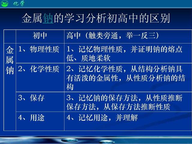 化学怎么提升成绩(提升化学成绩的方法)