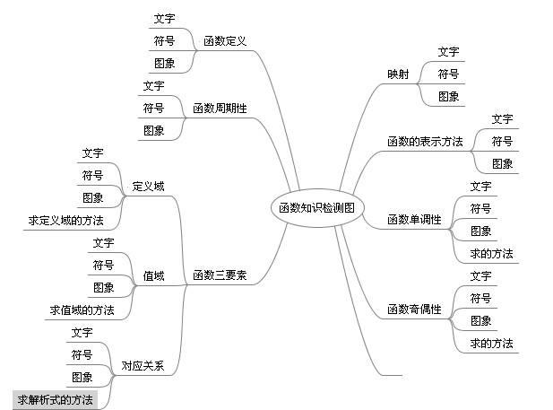 语文基础怎么拿高分(提高语文成绩的方法)