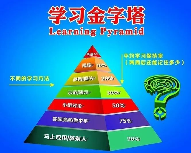 零基础如何学英语(有效地学习英语的方法)