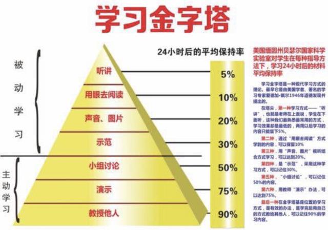 怎么背单词又快又牢(快速而牢固地记住单词的方法)