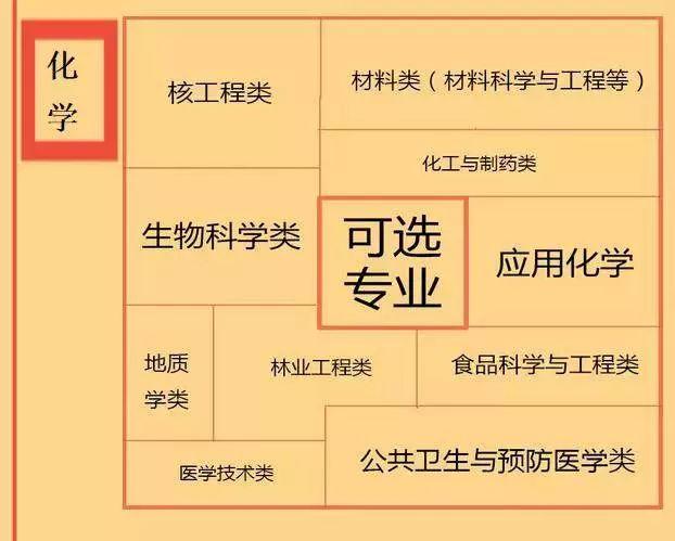 高中怎么做升学规划制定有效的升学规划的方法)