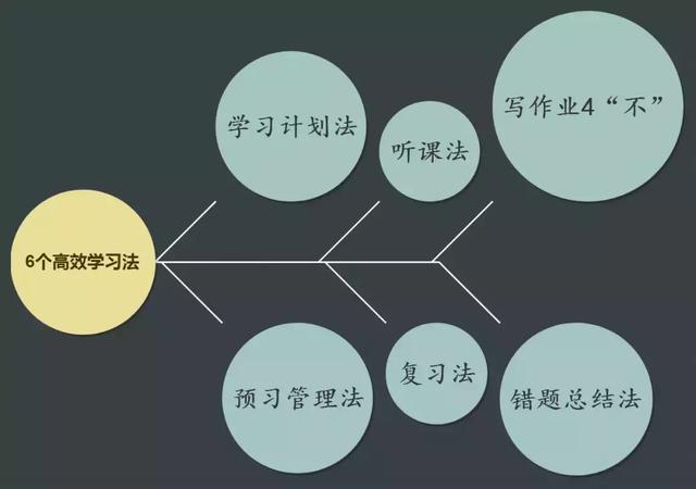 学霸怎么提高记忆力(提高记忆力的方法)