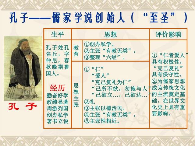 怎么学习论语(理解和掌握《论语》的学习方法)