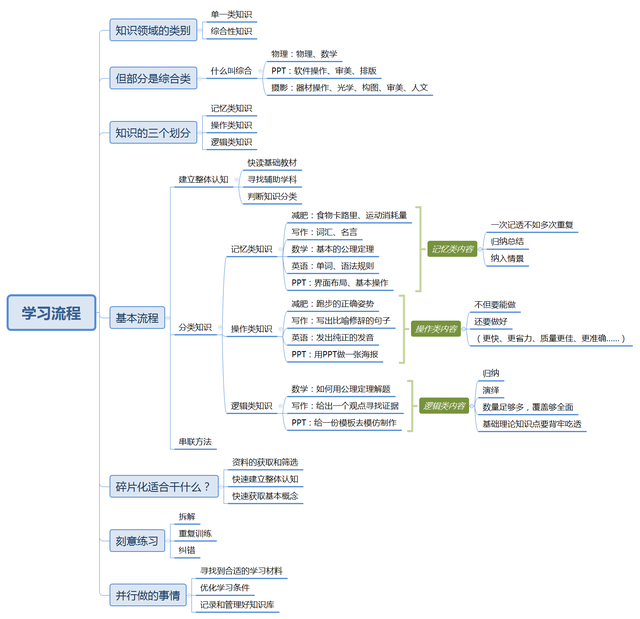 背单词方法有哪些(常见且有效的背单词方法)