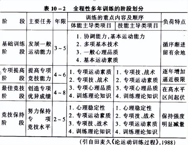 怎么掌握应试技巧(掌握应试技巧的方法)