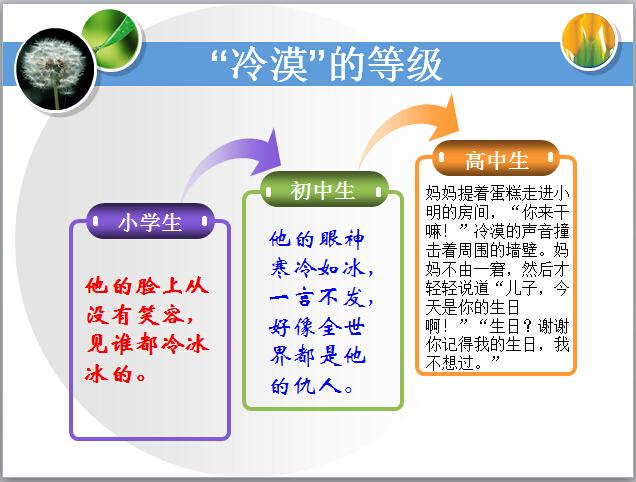 成长类作文怎么写好(写好成长类作文的方法)