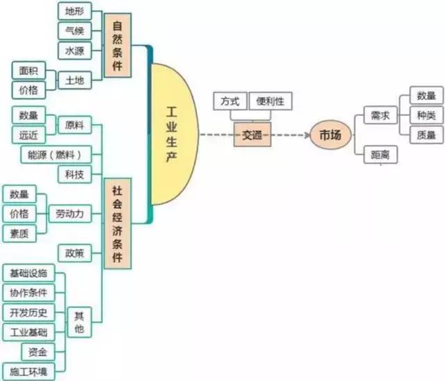 怎么搞定初中地理(在初中地理学习中取得好成绩的方法)