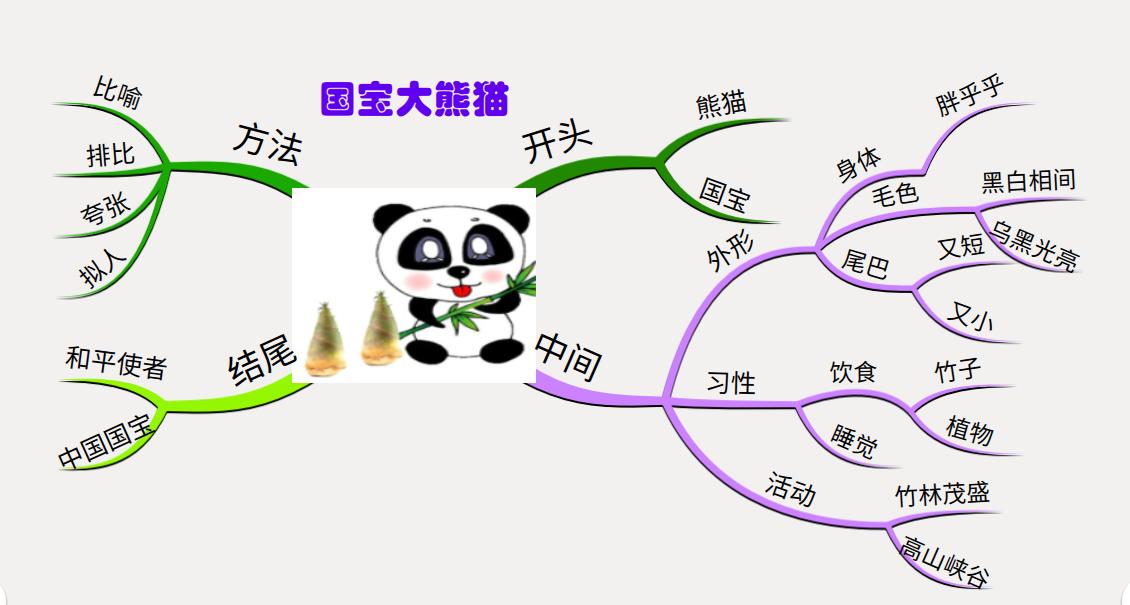 小学三年级作文如何指导(指导小学三年级学生写作文的技巧)