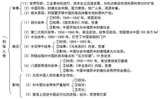 怎么提高文综成绩(提高文综的建议)