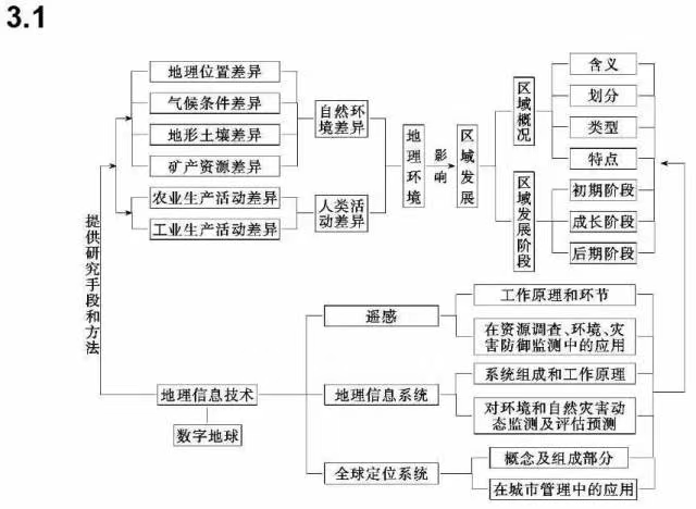 高考文综怎么提分(提高高考文综分数的方法)