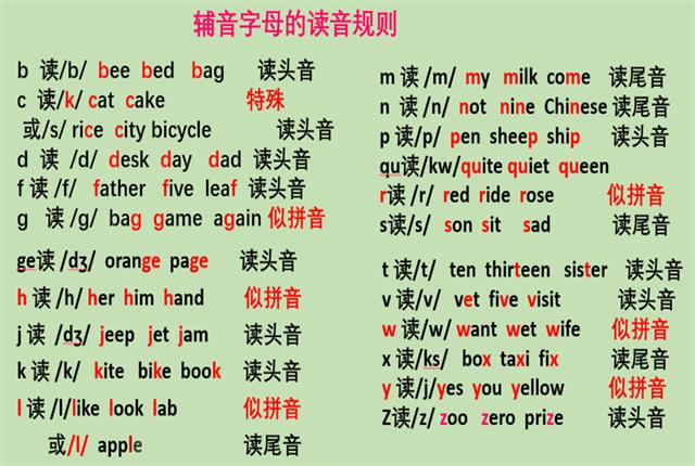 怎么学会英语语法(有效地学习和掌握英语语法的方法)