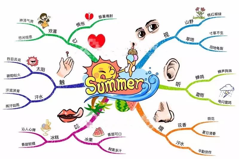 怎么教孩子写出好作文(帮助孩子提升写作能力的方法)