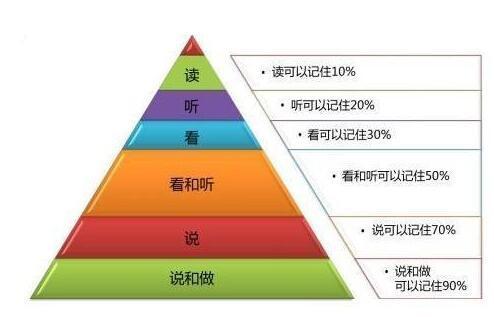 学习怎么学会抓重点(在学习过程中更好地抓住重点的方法)