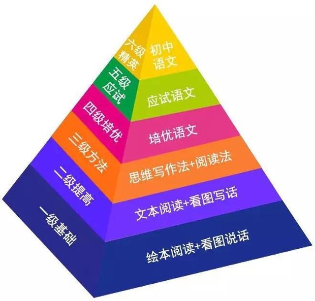 学霸是怎么提前预习的(学霸常用的预习方法)