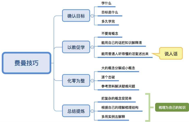 怎么拓展阅读(有效的拓展阅读方法和策略)