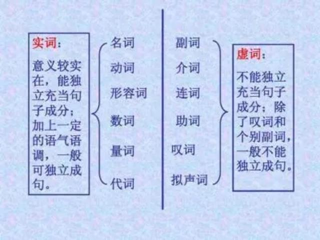 如何掌握文言文重难点(掌握文言文重难点的方法)