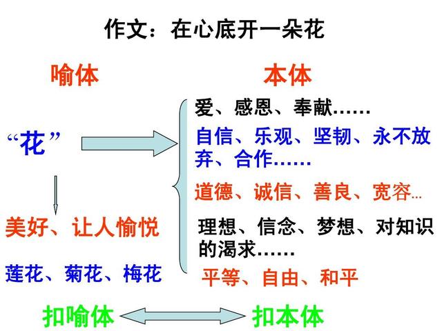 如何提高语言逻辑(提升语言逻辑能力的方法)